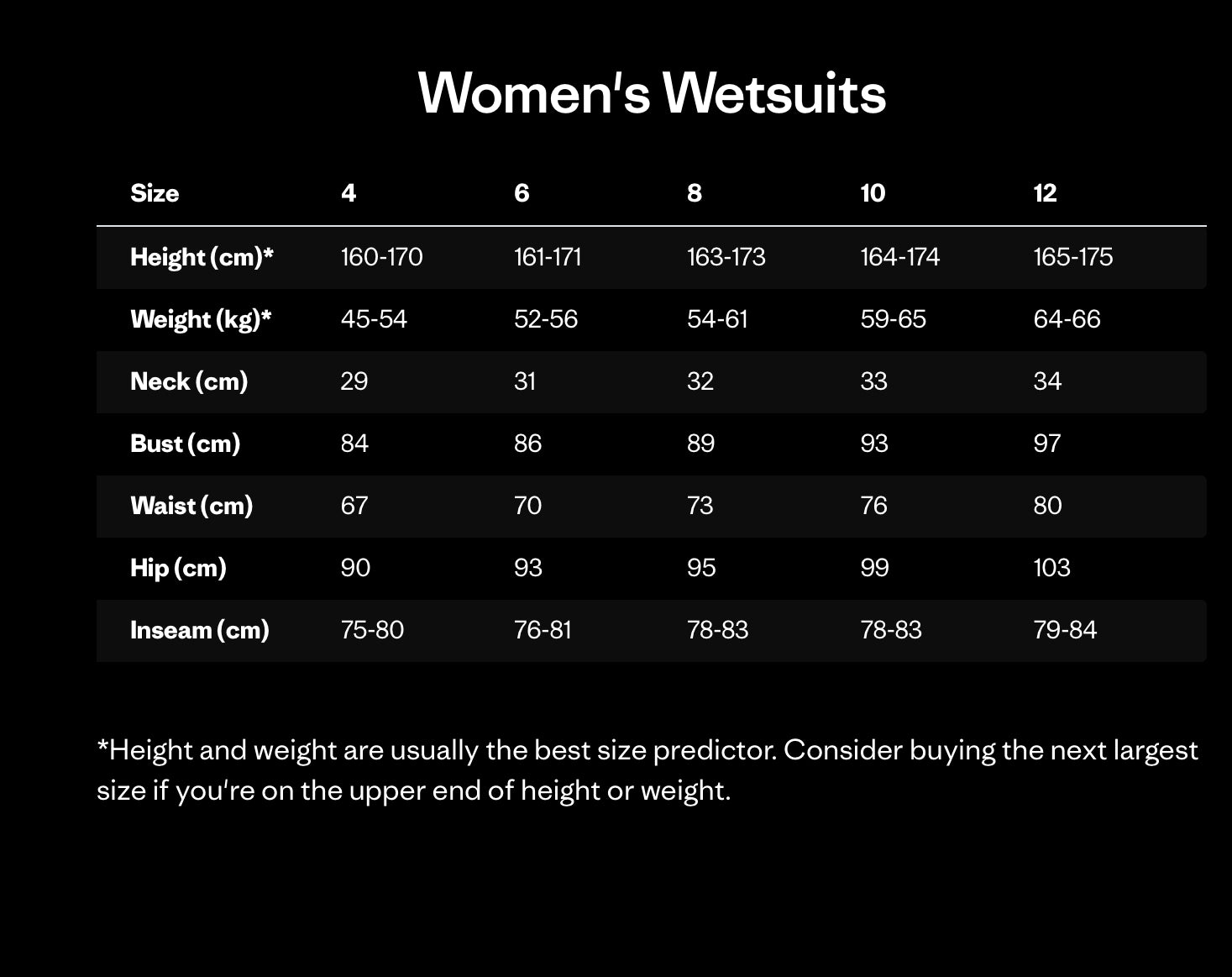 Patagonia Women's R1 Yulex Regulator Chest Zip Full Wetsuit